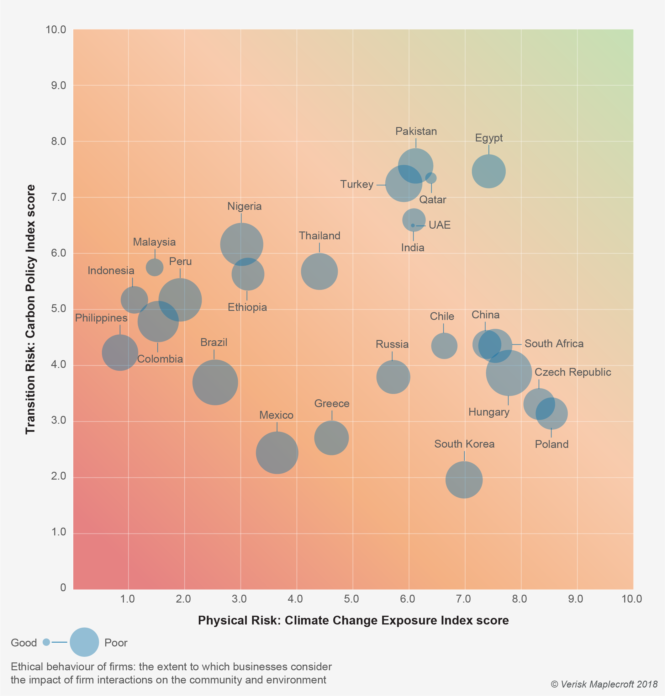 Emerging companies lack corporate engagement on climate risk