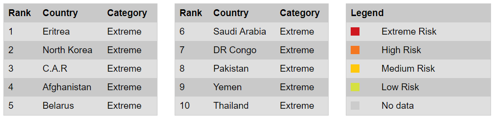 Forced or Involuntary Labour Index 2015