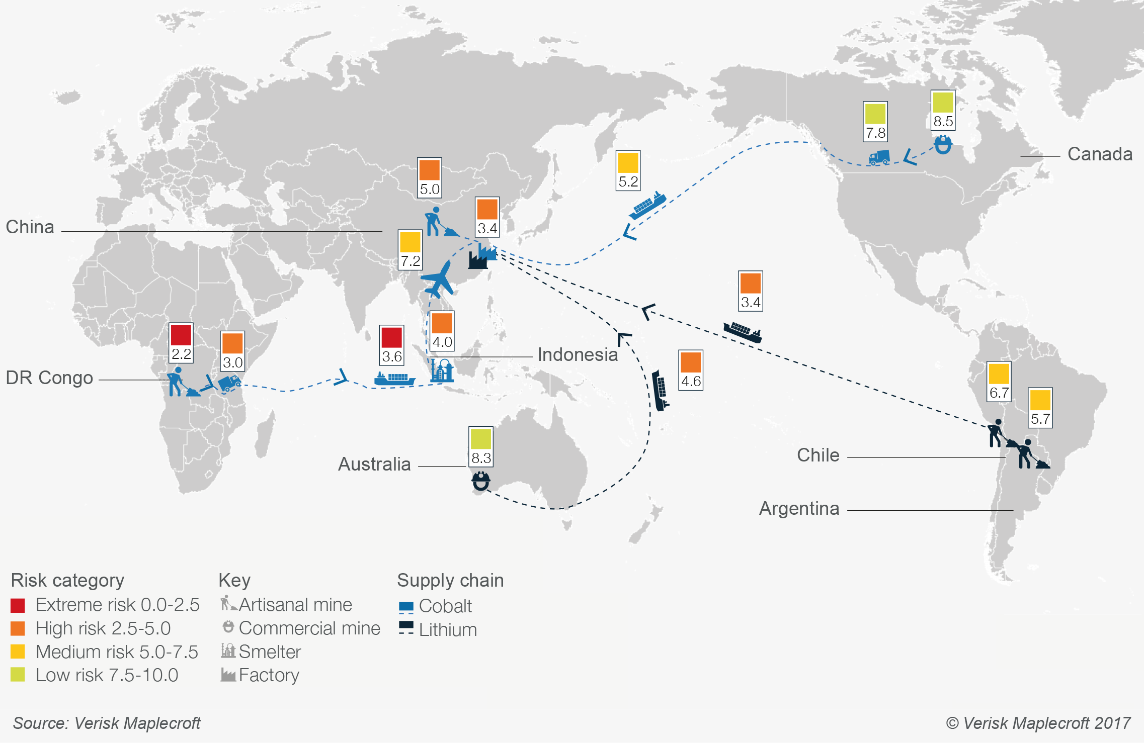Figure 3: Pin-pointing risk across the lithium-ion battery supply chain