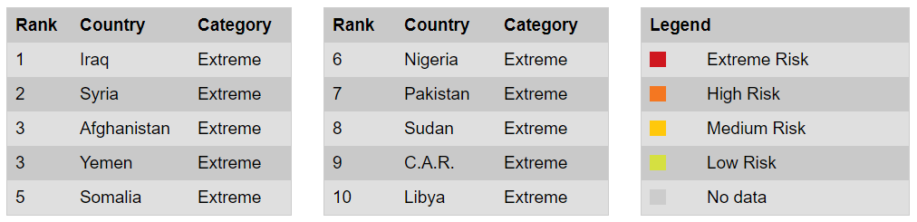 Political violence index 2015