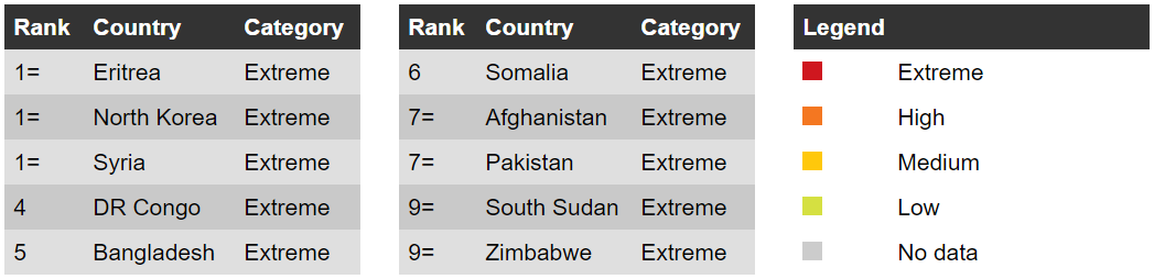 Working Conditions Index 2014