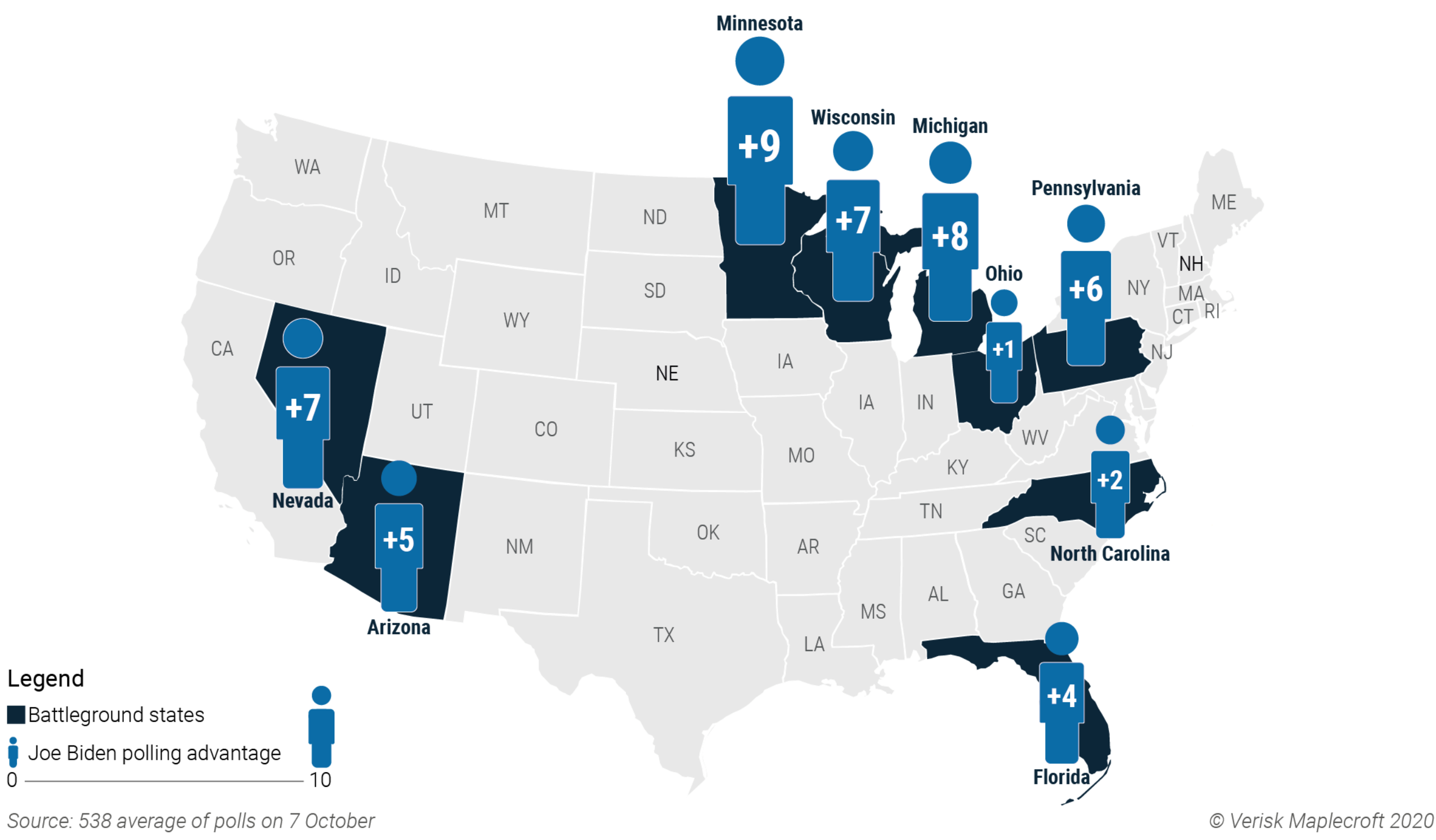 Figure 2. Vice President Joe Biden is polling ahead of President Trump in key states