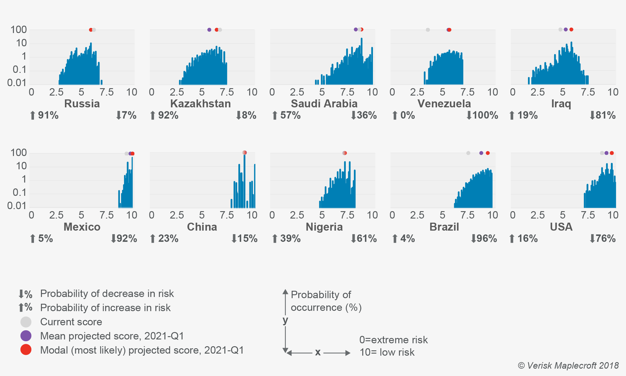 Uncertainty and downside risks to prevail among major oil producers