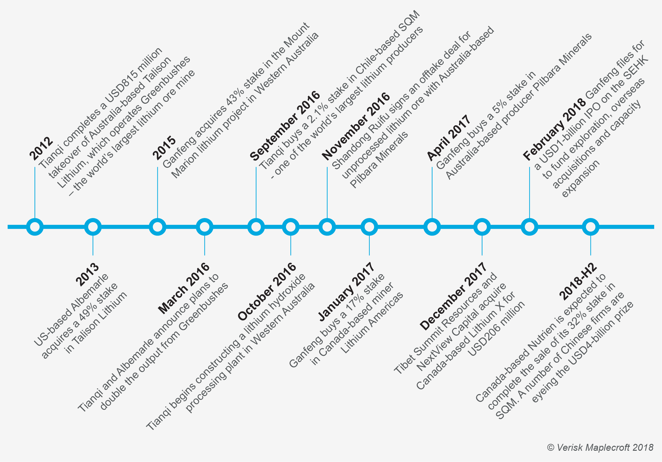 China aims to increase influence over global lithium value chain