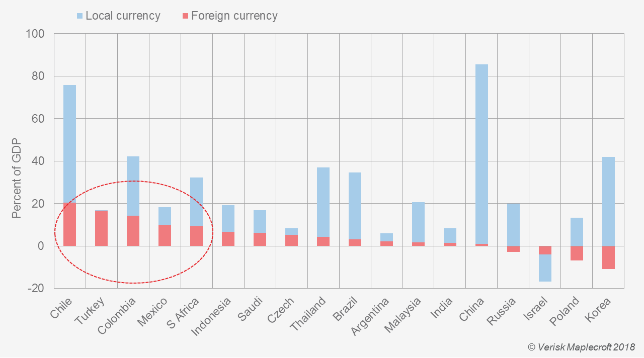 Change in debt as a share of GDP since Q1 2010