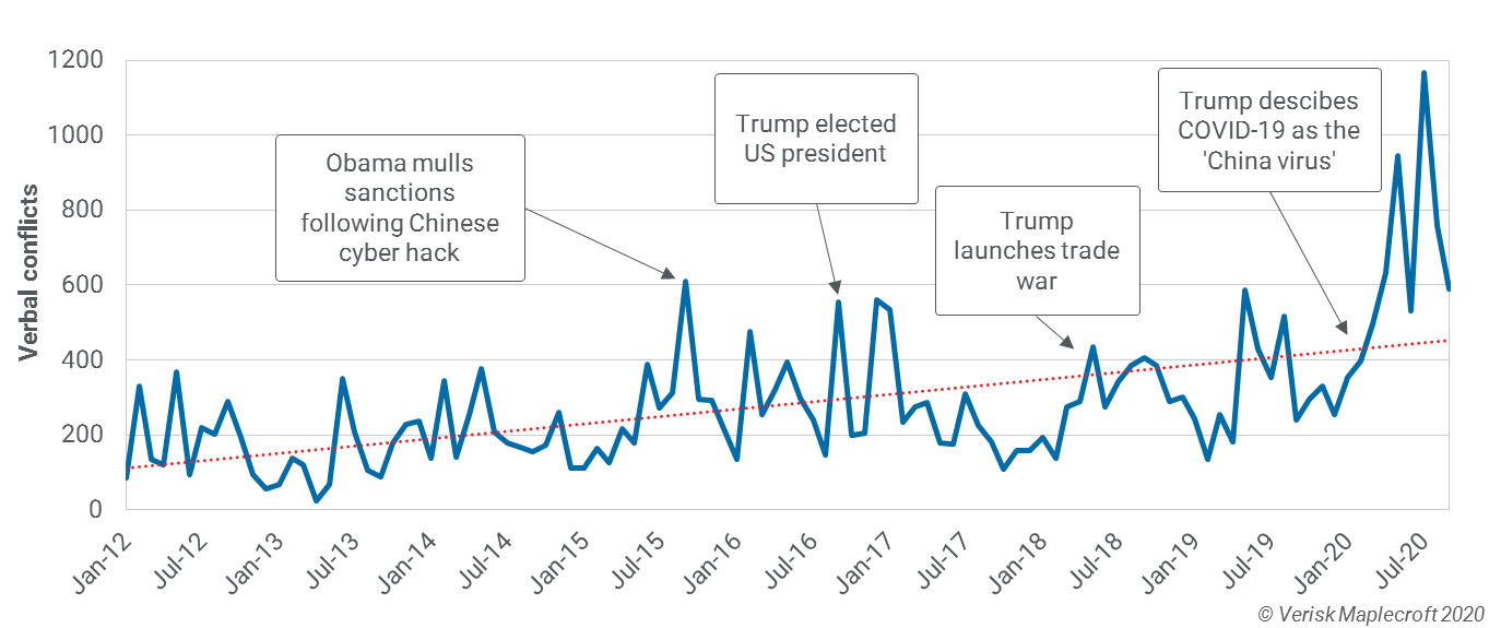 US-China verbal tensions