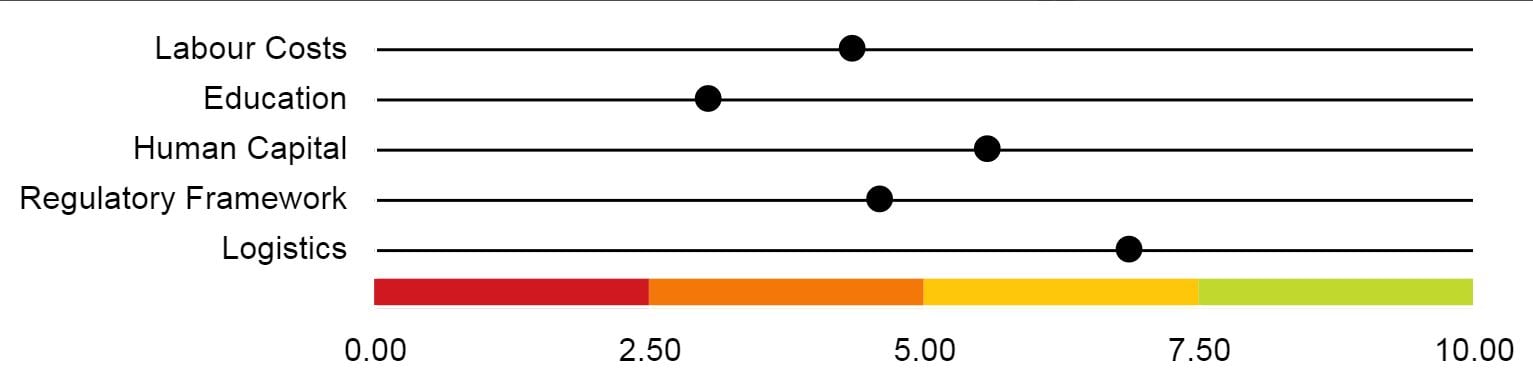 India risk scorecard