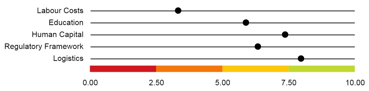 China risk scorecard