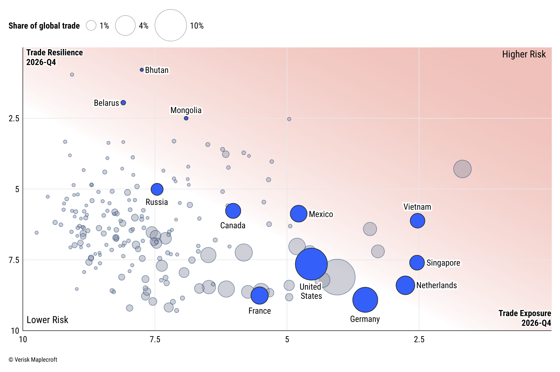 Figure 2: Risk teams can use trade indices to identify economic risk across their operating footprint