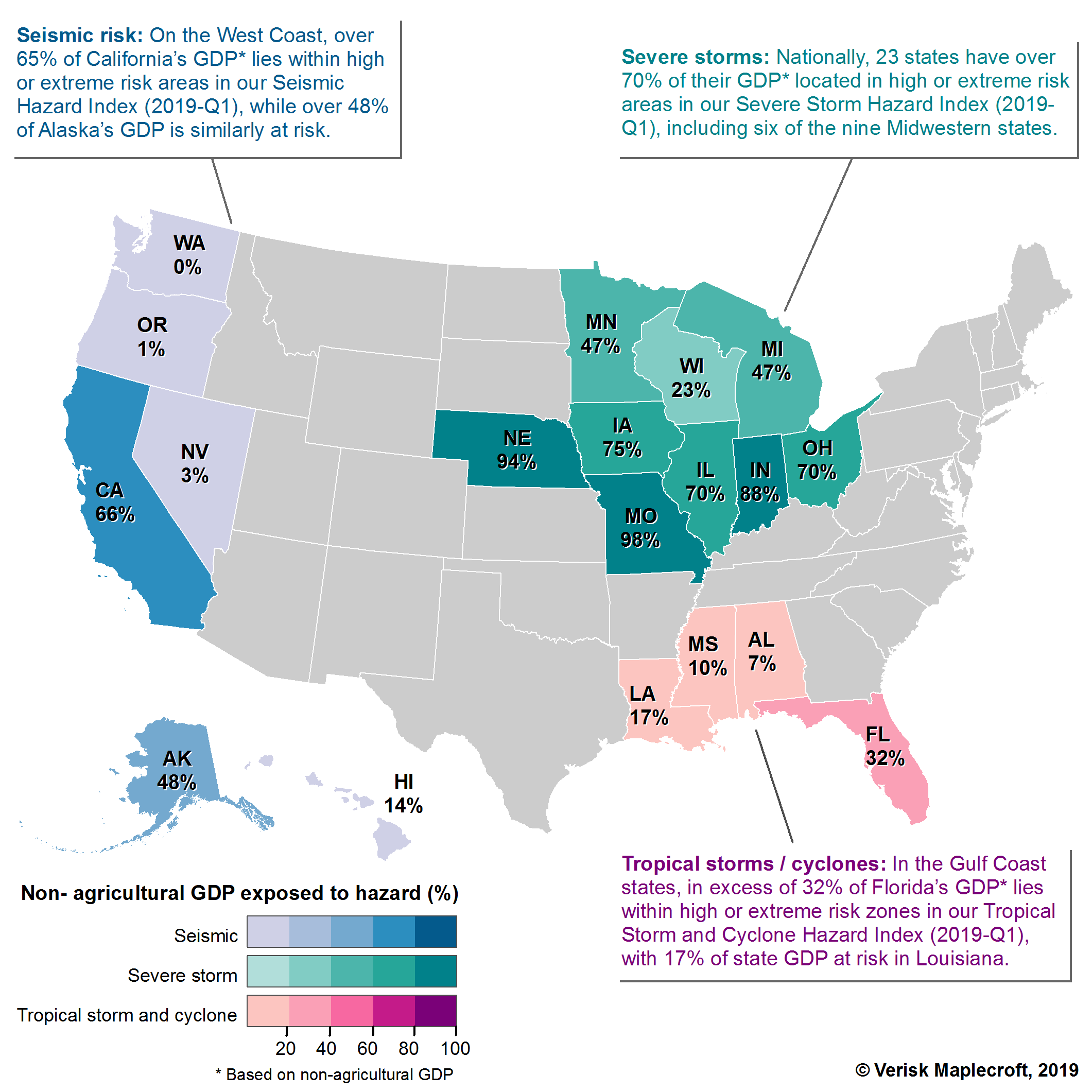 Proportion of state GDP lying within high and extreme risk areas in our hazard risk indices