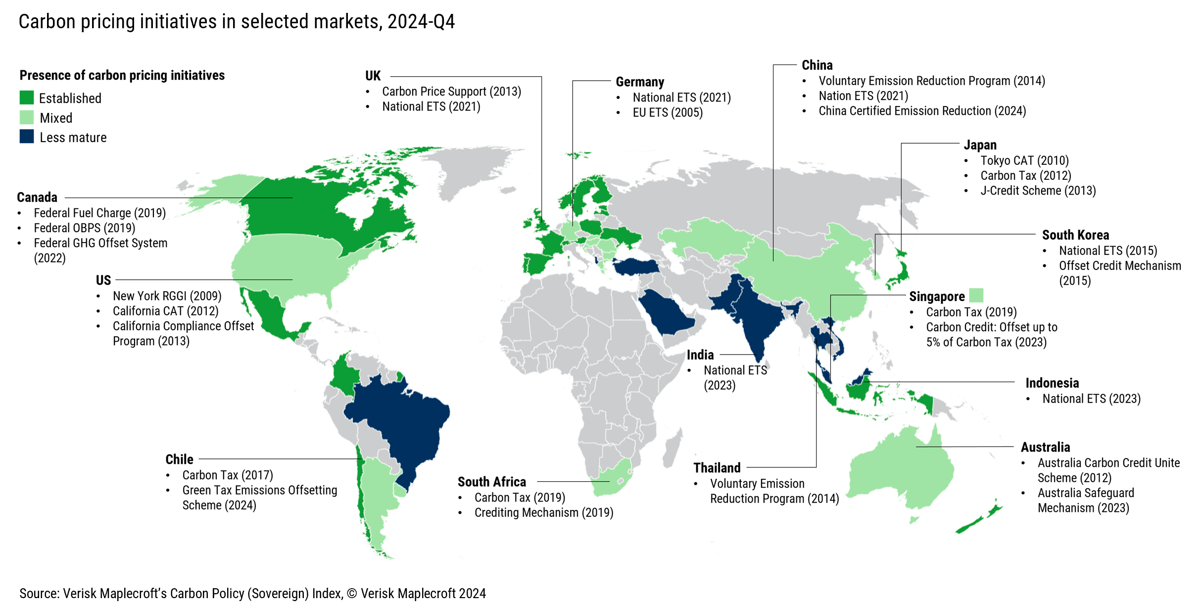 Figure 2: Widening divergence in regional development of carbon pricing initiatives