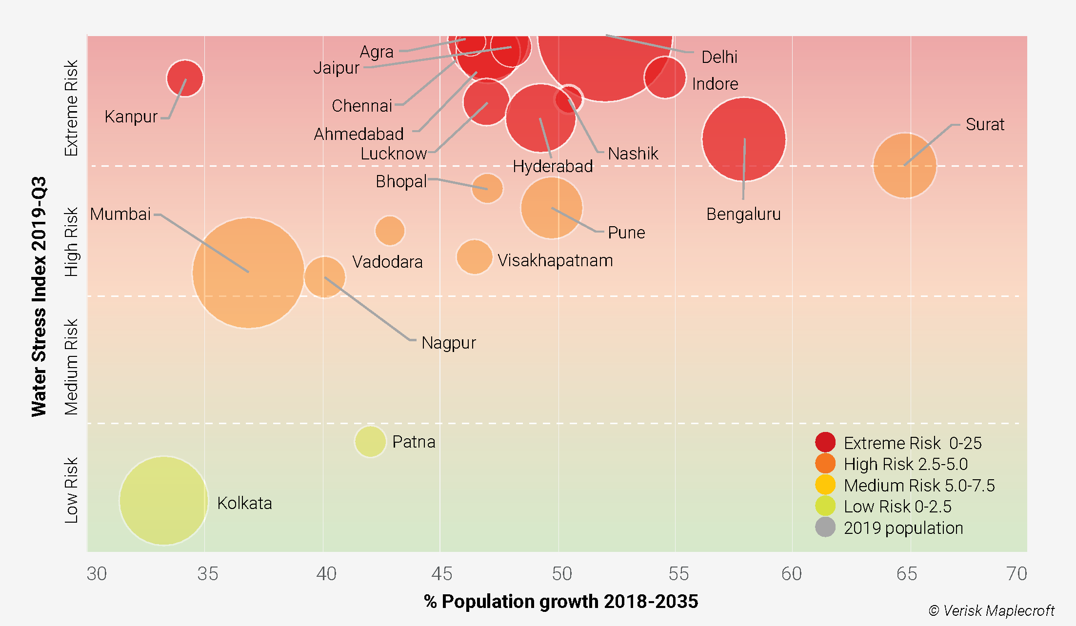 Indian cities face the dual pressures of water stress and growing population demand