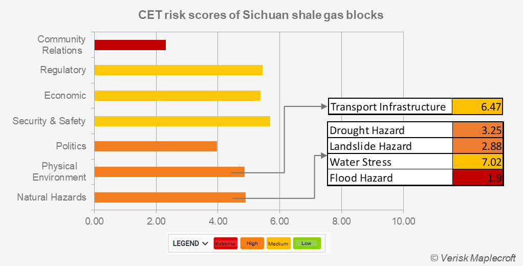 Above-ground risks facing shale gas blocks in the Sichuan Basin