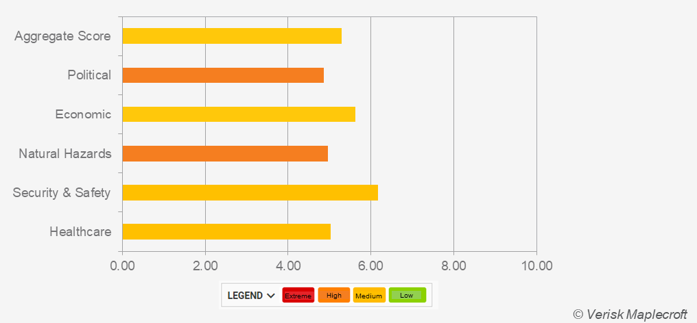 Above-ground risks facing Arctic LNG-2