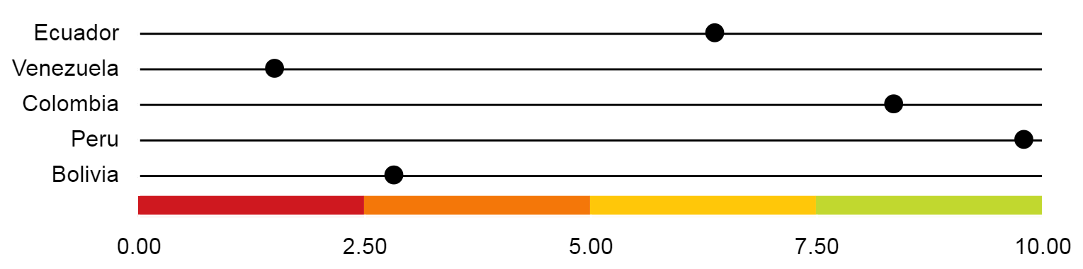 Resource Nationalism Index - Country comparison