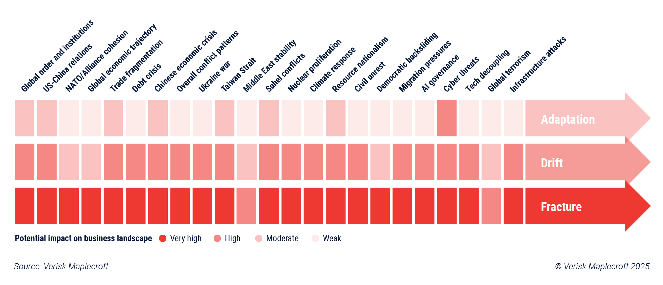 Figure 1: Exploring three pathways for geopolitical risk through 2030