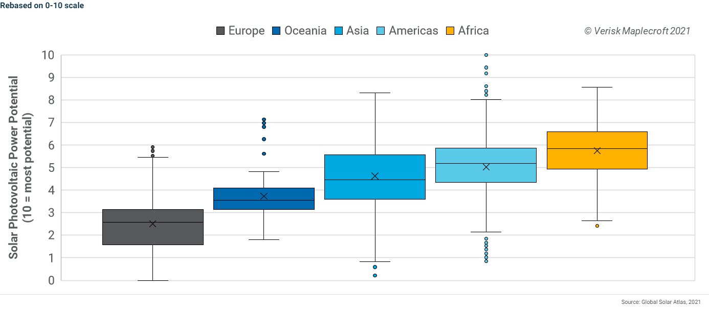 Figure 2: Solar photovoltaic power potential by region
