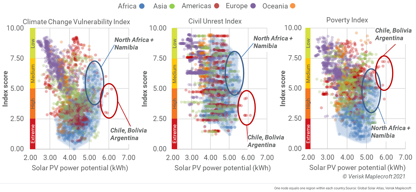 Figure 4: Solar photovoltaic power potential by region, 2021-Q4