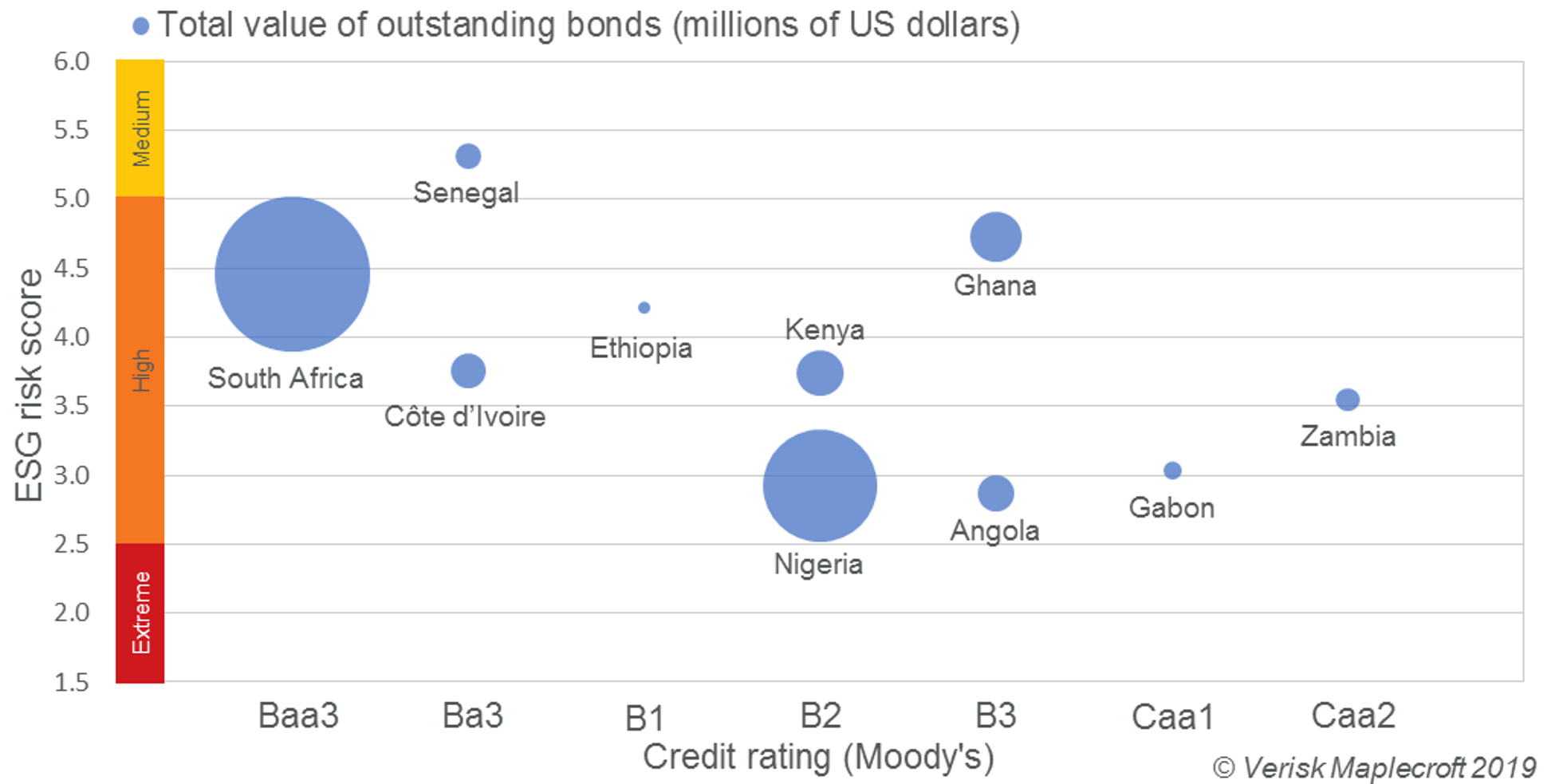 Figure 1: Extractive-focused governments dominate the lower ranks of our ESG Index