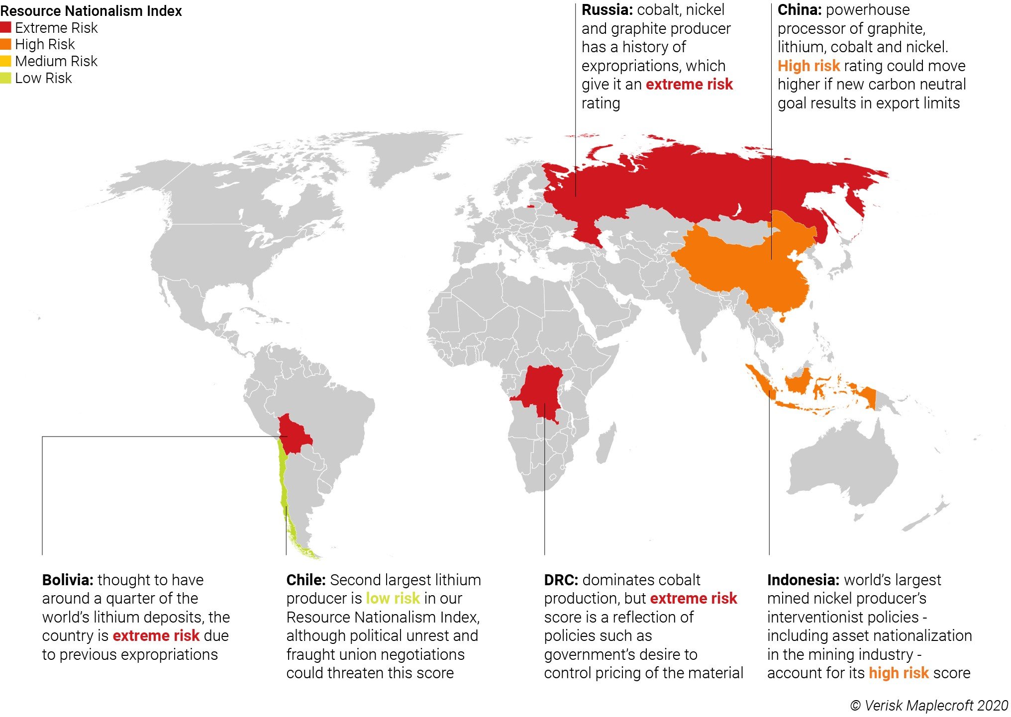 Figure 1: Countries rich in battery materials are already susceptible to expropriation