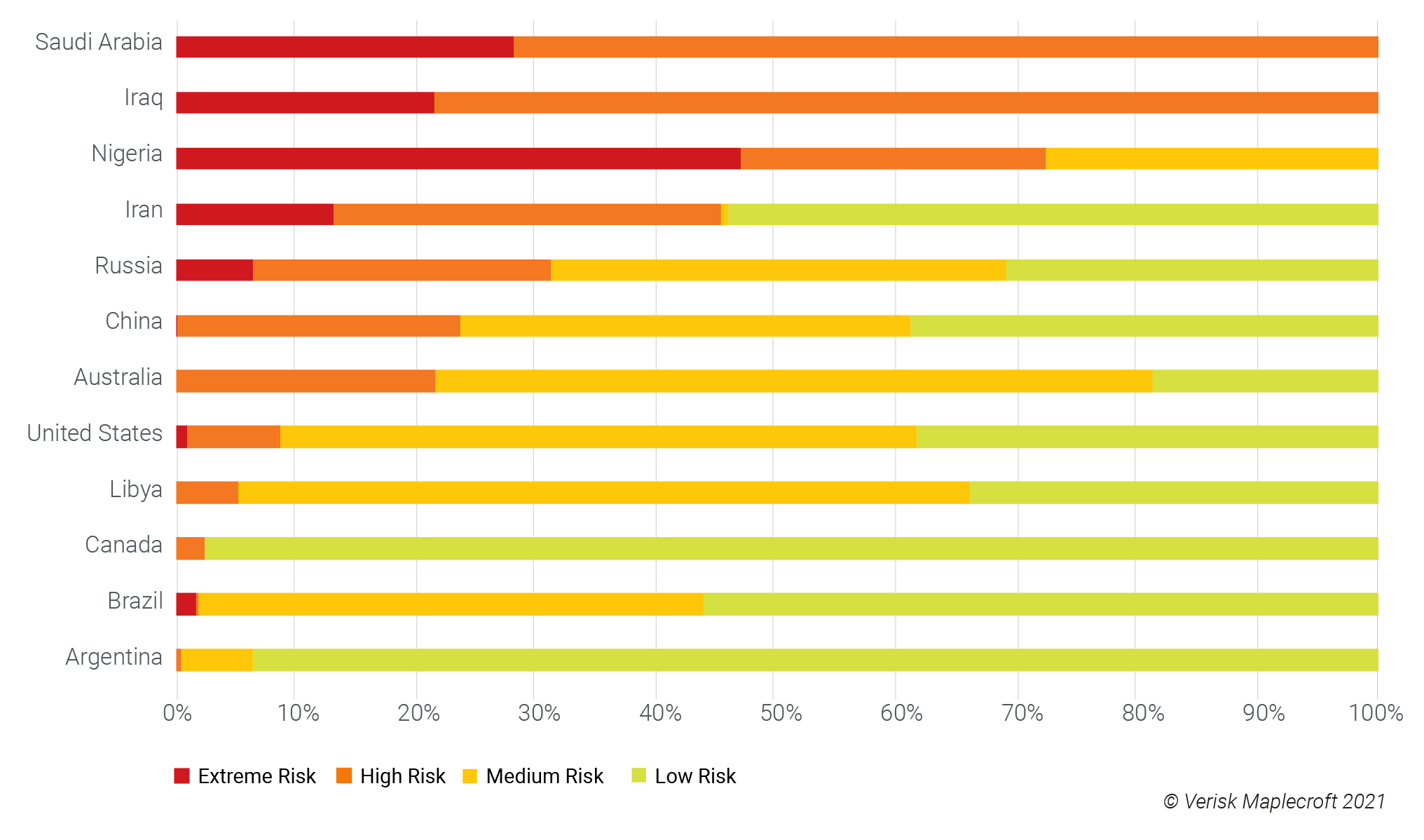 Figure 2: Climate change risks abound for countries with large oil and gas reserves