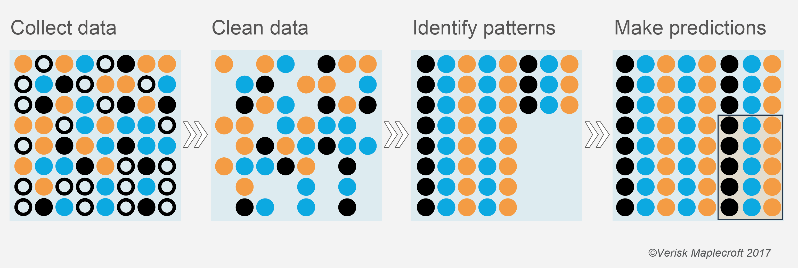 What do we mean by predictive analytics?