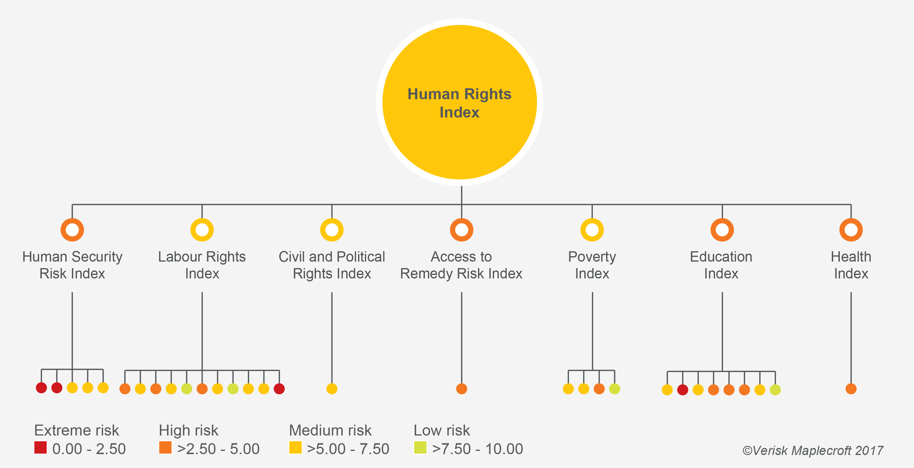 Revealing the drivers of human rights risk