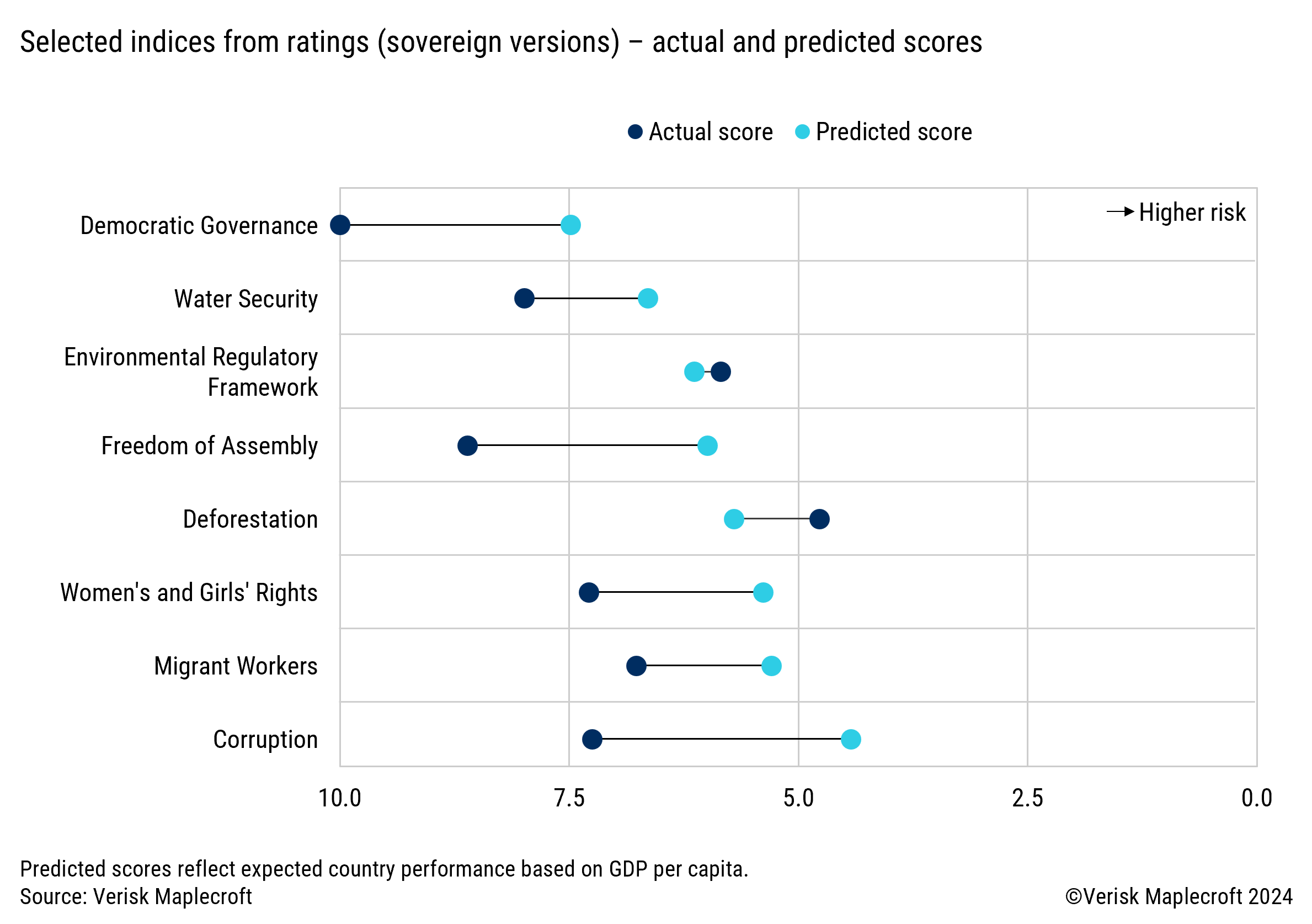 Figure 2: Uruguay’s outperformance extends across many input indices (selection shown) 