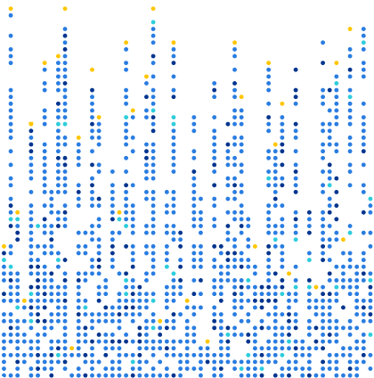 Data pattern