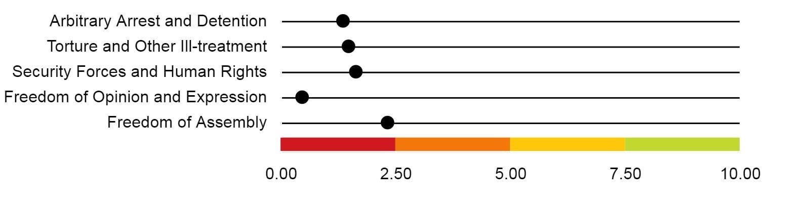 China human rights risk scorecard 2019-Q4