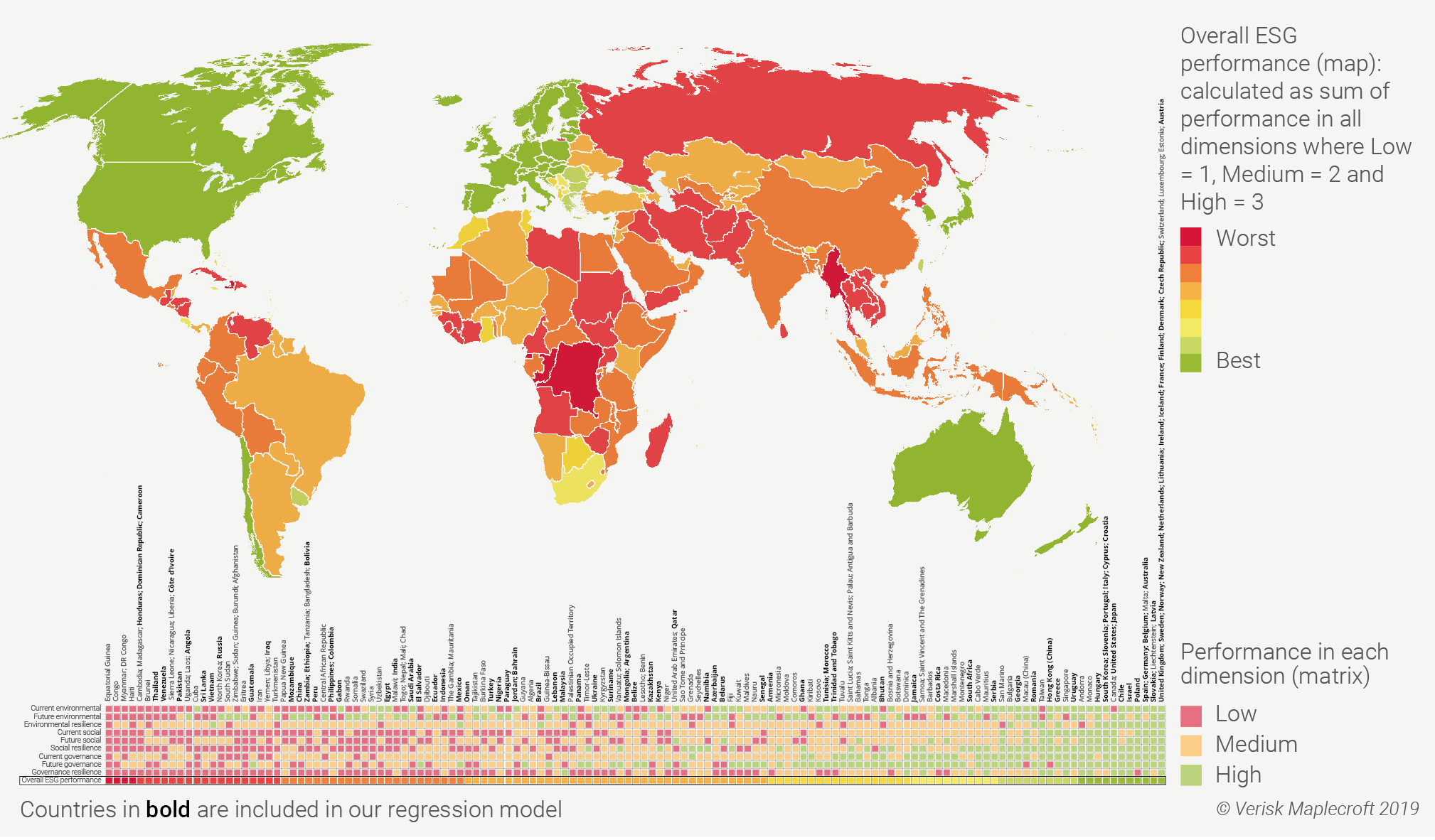 Country ESG types and overall performance in 2018
