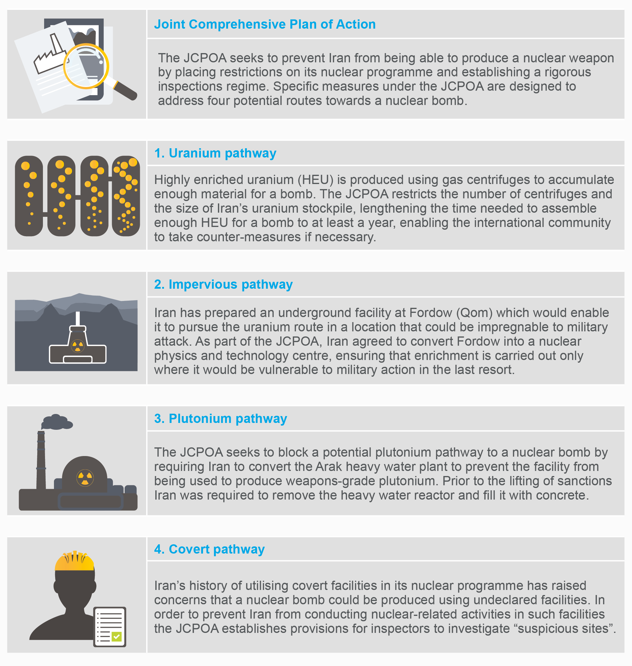 Further Iranian violations of 2015 nuclear agreement likely in H2 2019