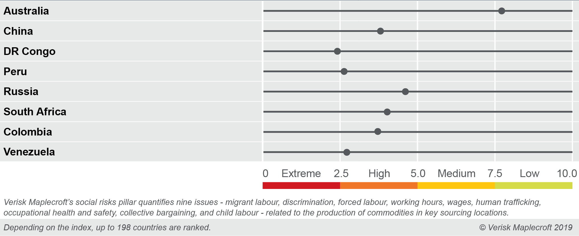 Key gold producers register high levels of social risk
