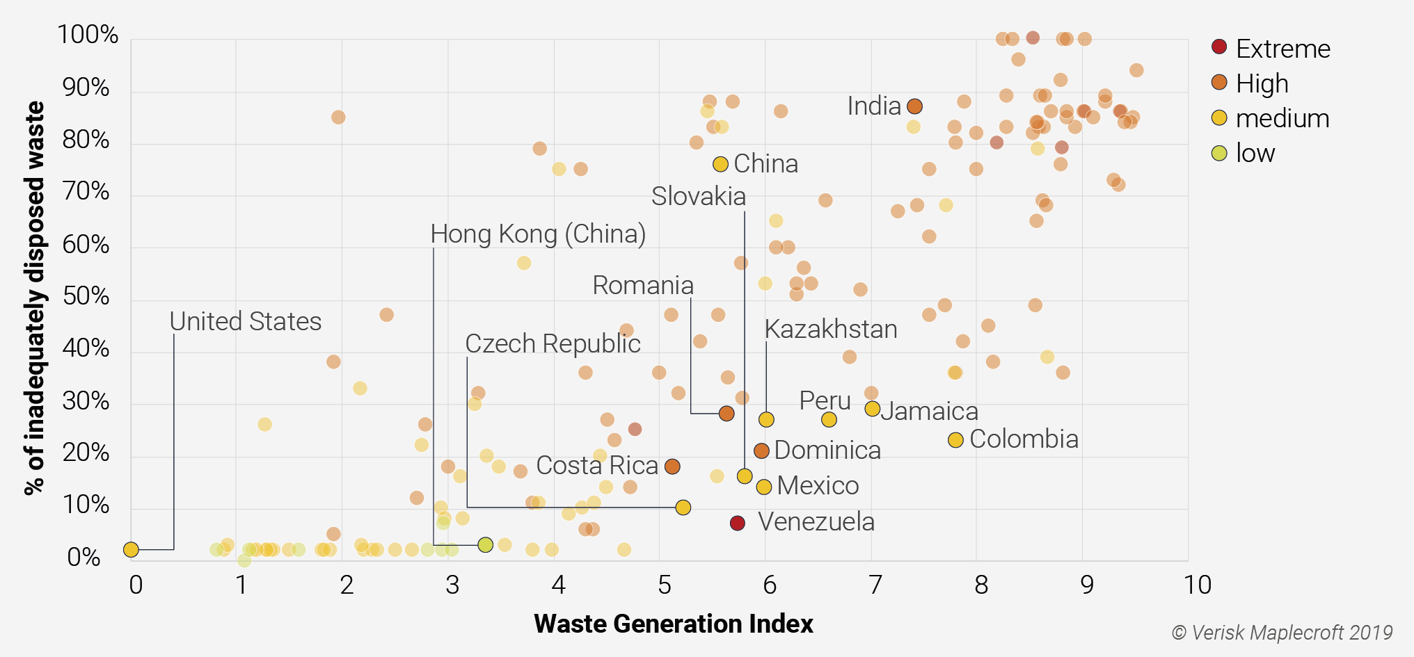New frontiers for plastic waste exports