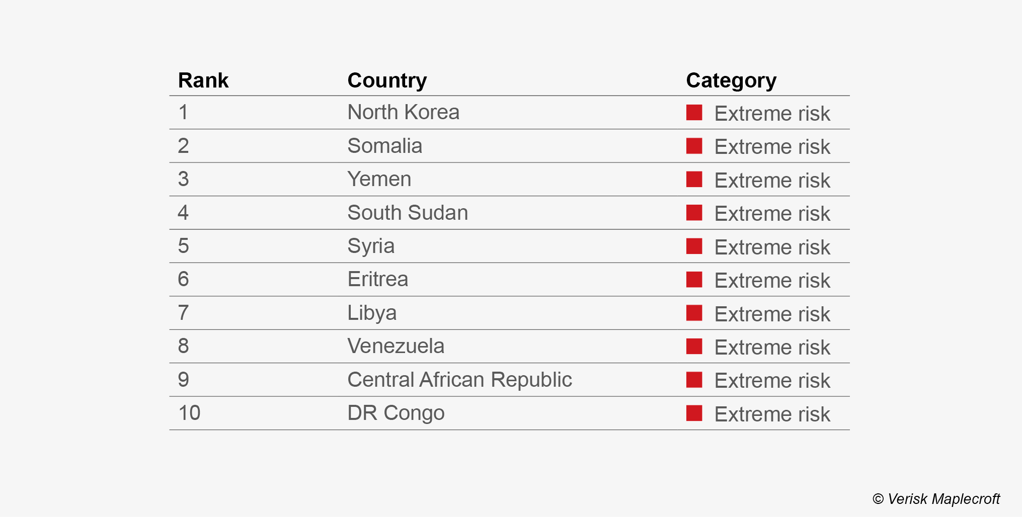 The 10 least attractive countries in the world for investors