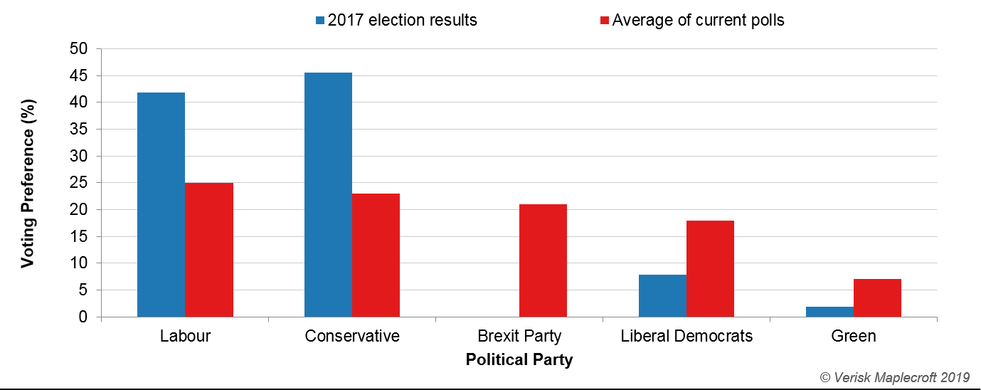 UK political preferences