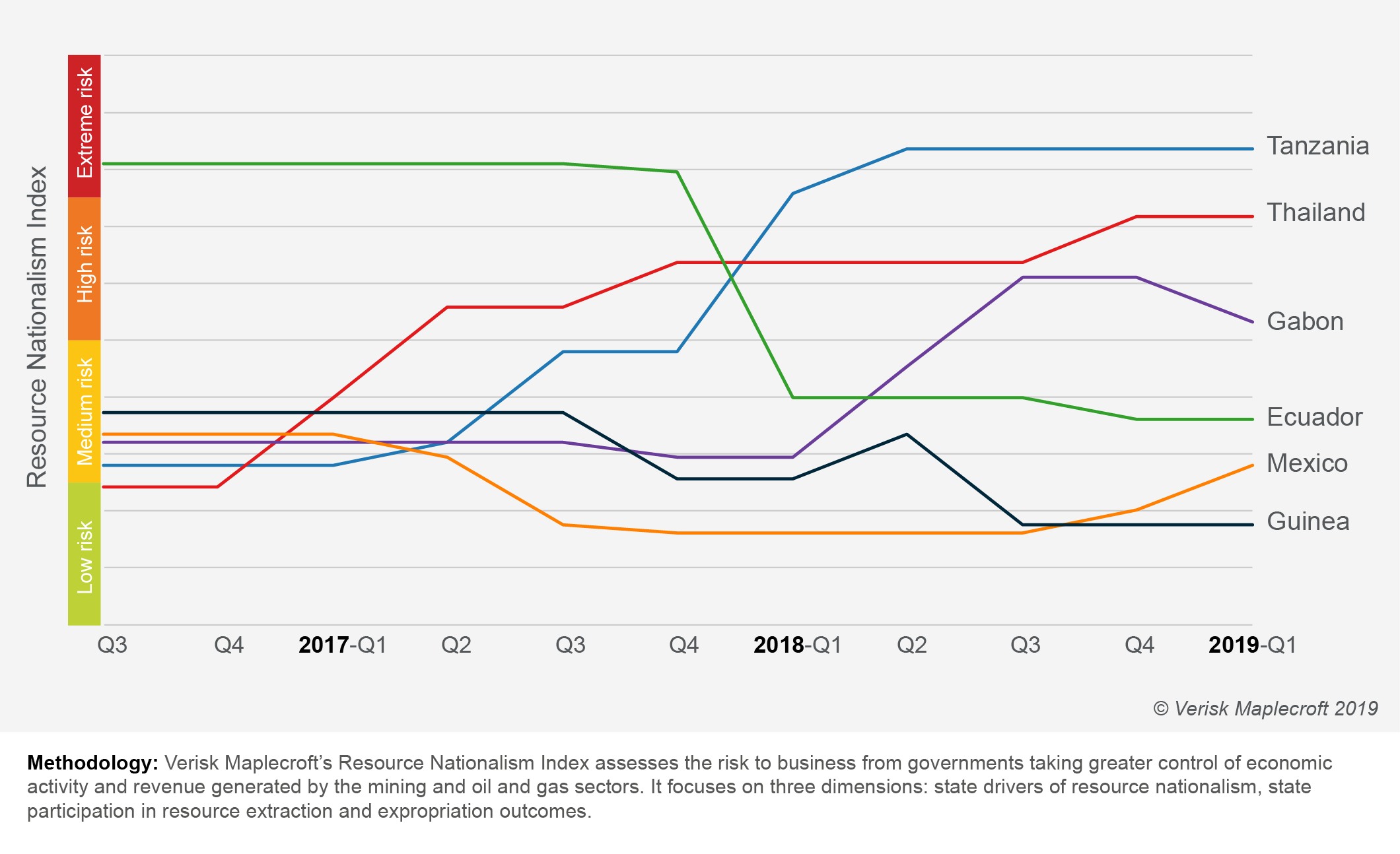 Six prime movers in the Verisk Maplecroft Resource Nationalism Index