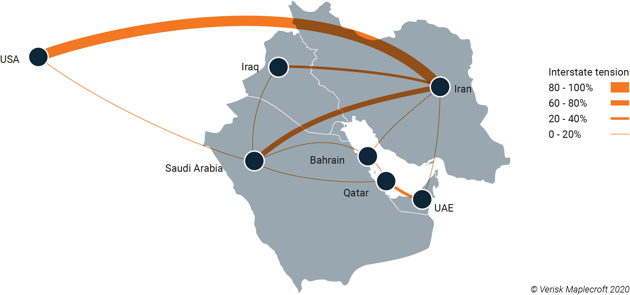 Bilateral tensions in the Middle East as reflected in our Interstate Conflict Model