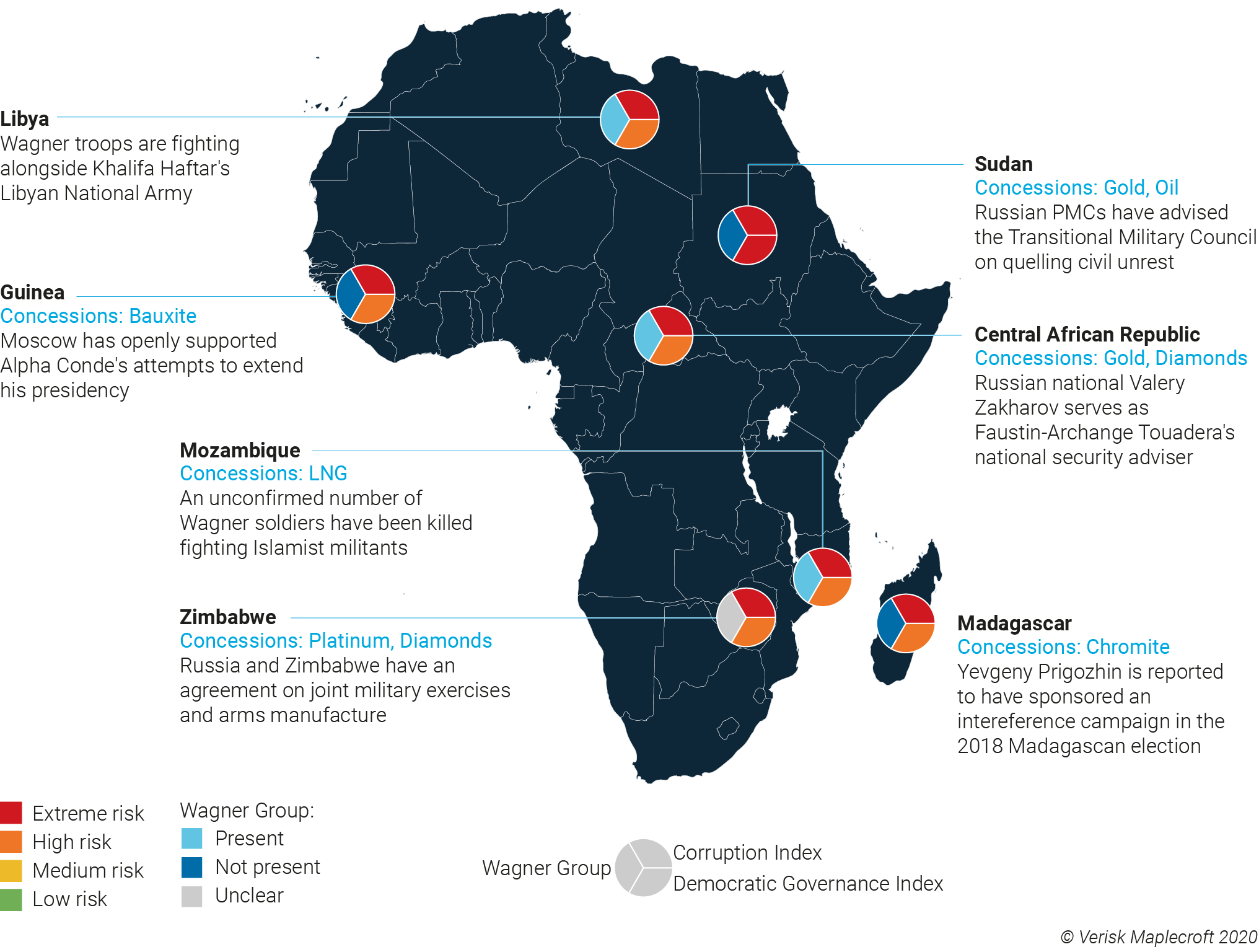 Russian activities and concessions in Africa focus on weakly governed and corrupt states