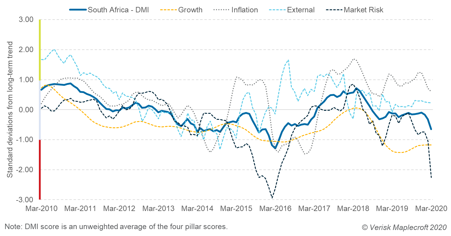 COVID19 Pandemic Is Last Straw For Large African Economies Maplecroft