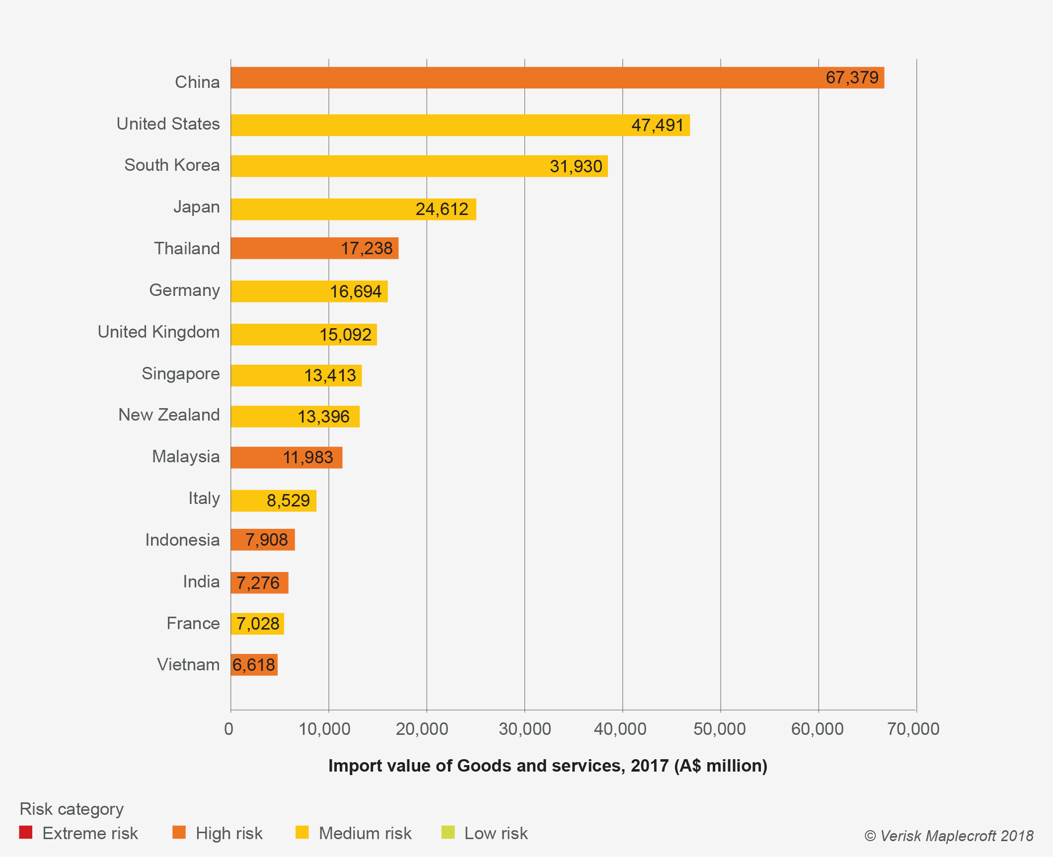 Australia’s top 15 trading import sources and modern slavery risks