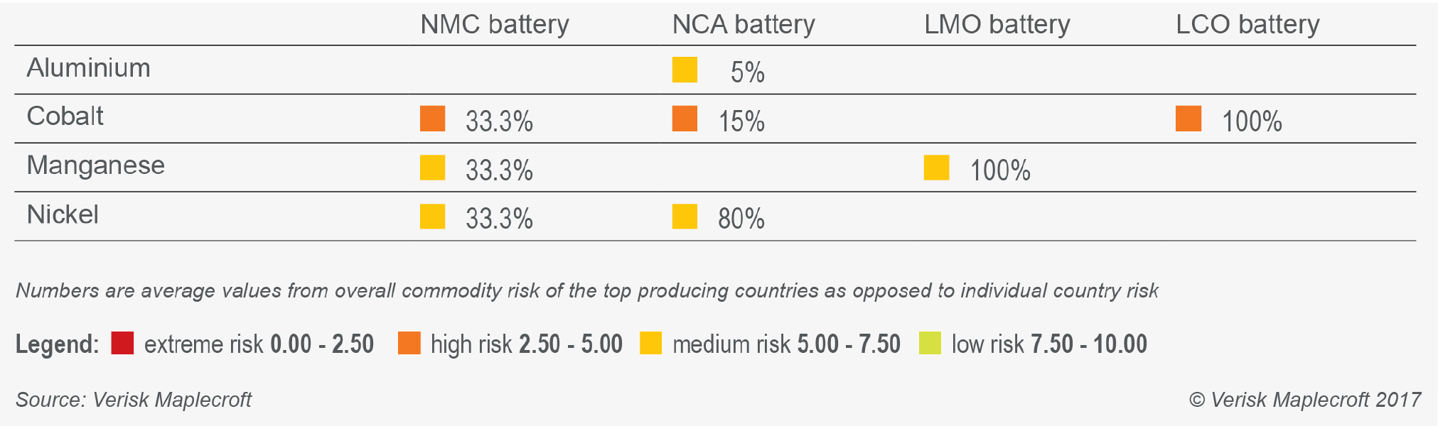 Cathode components (excluding lithium)_ESG risks set to rise as demand for raw materials ramps up