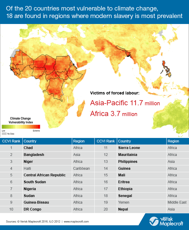 CCVI_2016_Modern_Slavery_V03_Tackling climate change and modern slavery