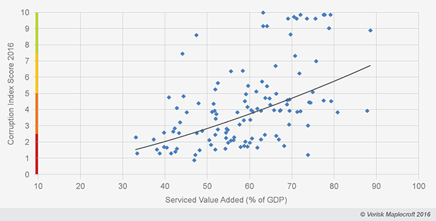 Corruption index scores 2016 - 2_Confronting corruption