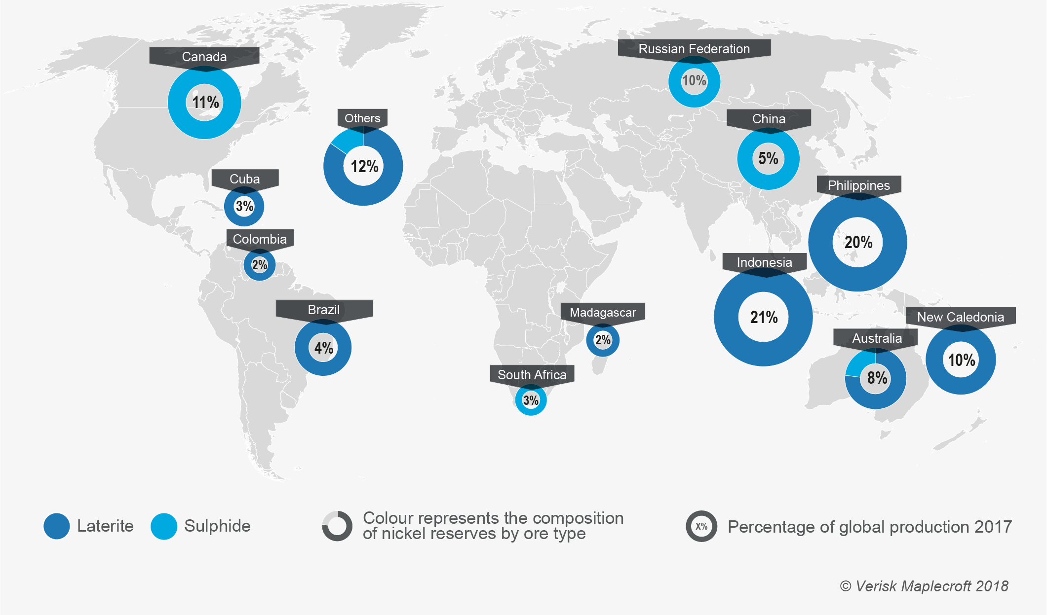 Global nickel production in 2017 was dominated by Indonesia and the Philippines, countries rich in laterite ore