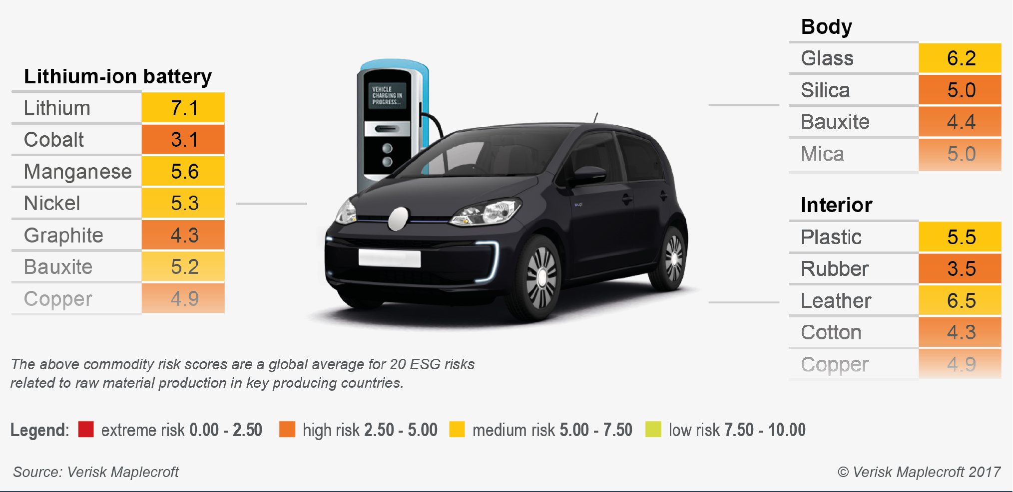 Identifying risk in your electric vehicle_ESG risks set to rise as demand for raw materials ramps up