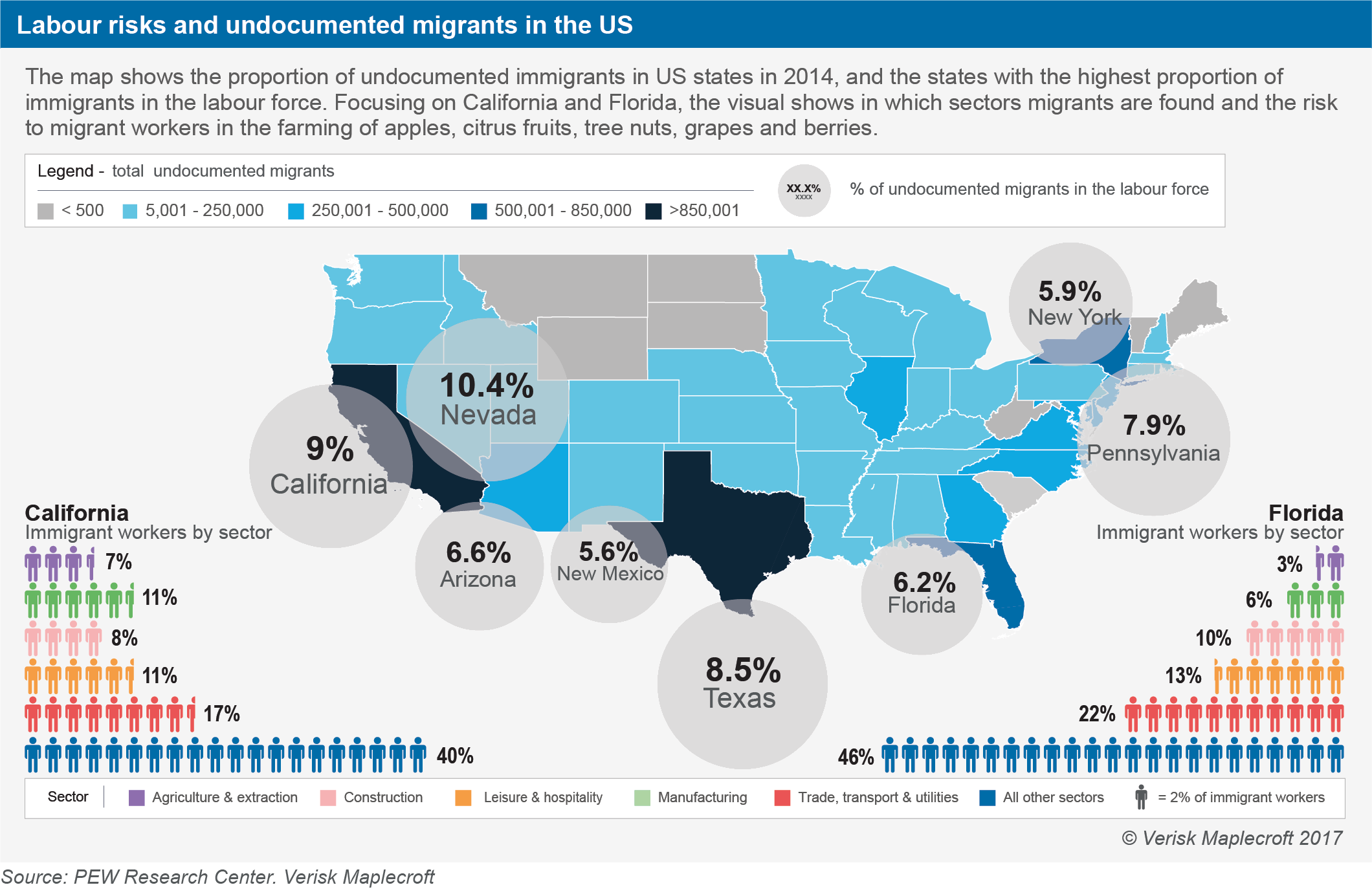 Labour risks and undocumented migrants in the US_US migrant clampdown, land grabs and slavery blind spots among top human rights risks for business
