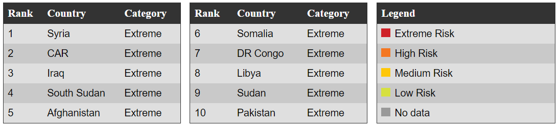 Maplecroft’s Conflict and Political Violence Index (CPVI)_key