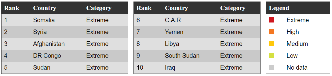 Political risk dynamic index_key_Instability and conflict in MENA and East Africa drive global rise in political risk – Maplecroft Political Risk Atlas 2014