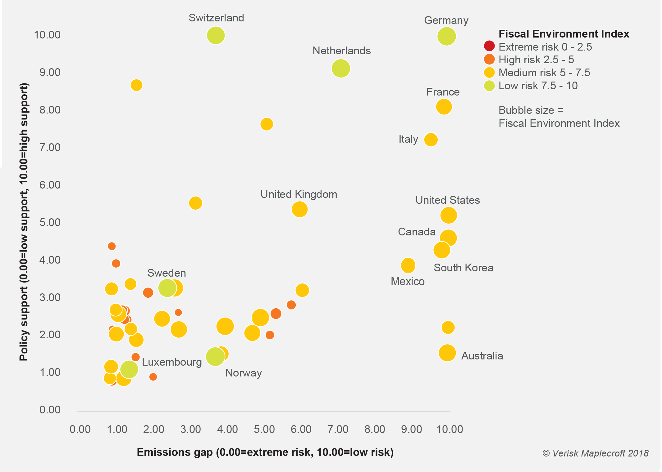 Prospects for sovereign green bonds targeting clean energy